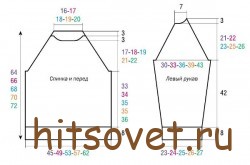 Выкройка мужского джемпера