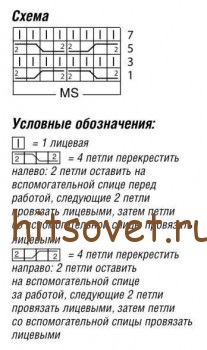 Схема вязания пуловера.