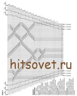 Схема вязания свитера с косами, рисунок 2.
