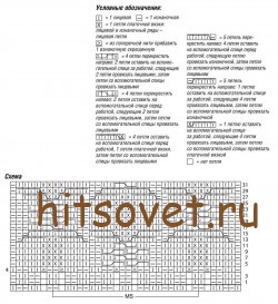 Схема свитера с косами