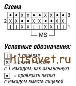 Схема вязания свитера.