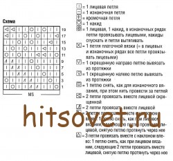 Схема вязания жакета.