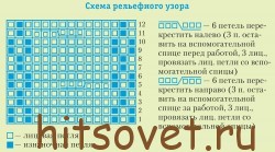 Схема вязания гольф.