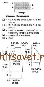 Схема вязания короткого жакета.