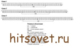 Схемы вязания платья с узором зигзаг.