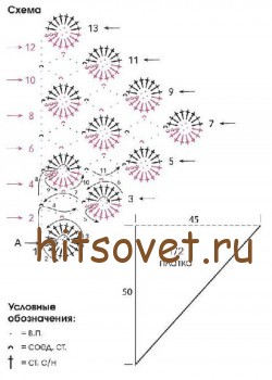 Шаль крючком, схема.