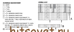 Схемы вязания туники.