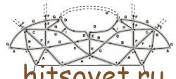 Красивое платье спицами, схема 2.