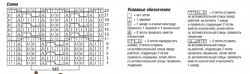 Схема вязания летнего пуловера.