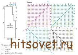 Схемы и выкройка платья.