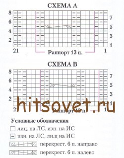 Схема вязания пончо с косами.