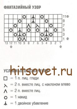 Ажурная кофточка спицами, схема.
