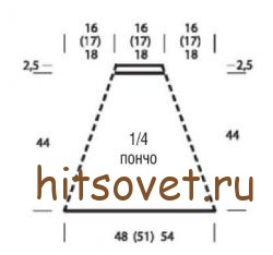 Пончо на лето спицами, выкройка.