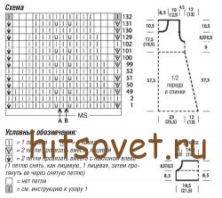 Вязаное платье с волнистым узором, схемы.
