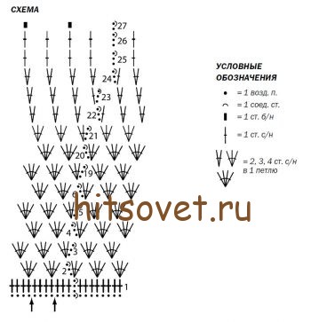 Летняя шапочка крючком для девочки, схемы.