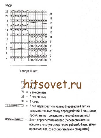 Свободное платье спицами, схема.