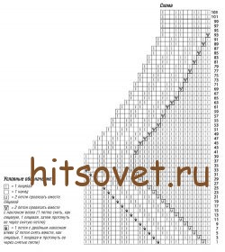 Жакет на лето спицами, схема.