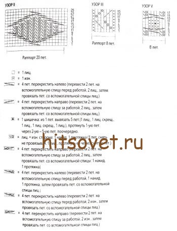Кофточка летняя спицами из хлопка, схемы.