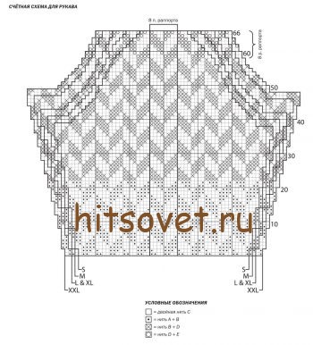 Пуловер с коротким рукавом, схема 2.
