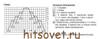 Туника на лето, схема.