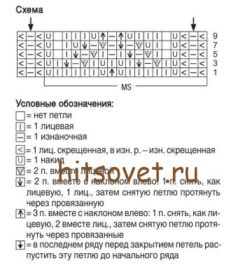 Туника с ажурным узором, схема.