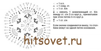 Топ из шестиугольников, схема.
