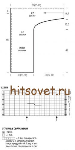 Жакет с косами спицами схемы