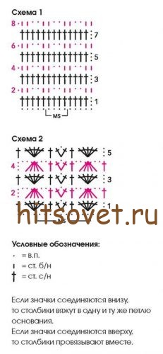 Жакет с шалевым воротником крючком, схемы.