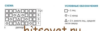 Гольфы выше колена спицами, схема.