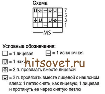 Вязание шапки и снуда для женщин, схема.