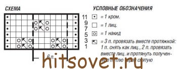 Жакет женский спицами, схемы.