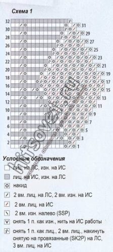 Шаль спицами, схема 1.