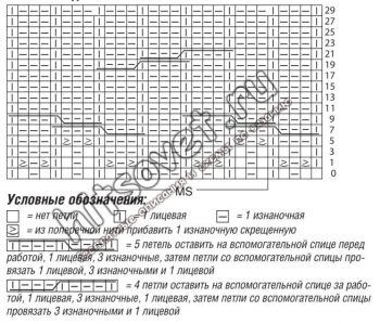 Свитер и шапка женская, схема.