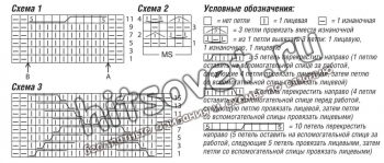 Вязание свитера с косами для женщин, схема.
