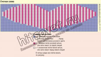 Вязание для малышей пуловера с сердечком, схема.