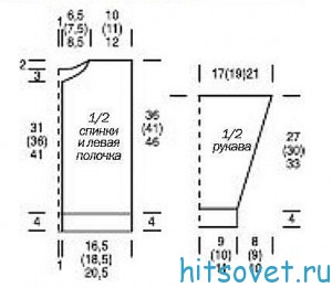 Вязаный жакет детский и шапочка, выкройка.