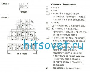 Двойные вариации схема