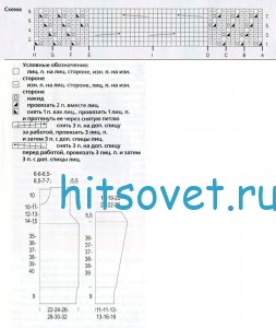Рисунок для свитера женского спицами со схемой