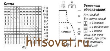 Накидка спицами для женщин схемы и описание