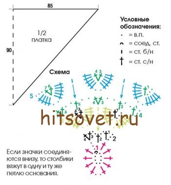 Шаль глориоза схема и описание на русском