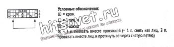 Вязание спицами модного кардигана, схема.
