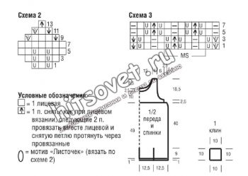 Вязание спицами платья, схемы.