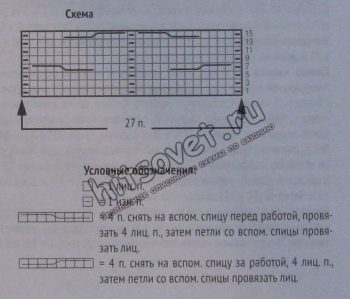 Кардиган вязаный с косами, схема.