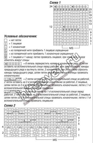Свитер с аранами спицами, схемы.