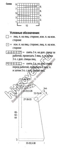 Платье для полных спицами, схемы.