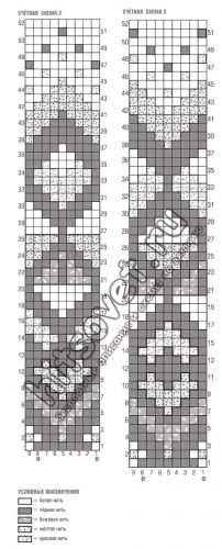 ������ ������ �������, ����� 2 � 3.