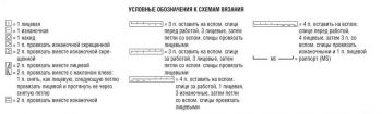 Условные обозначения