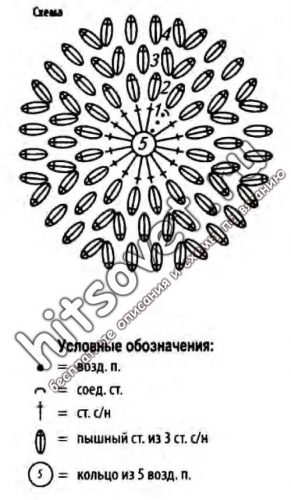 Модная шапочка крючком, схема.