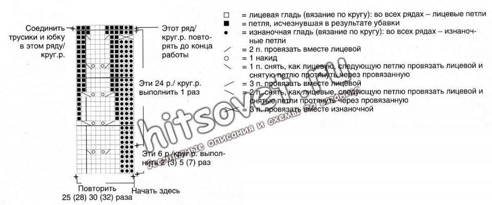 Схема вязания юбочки и трусиков
