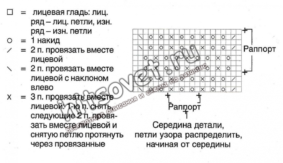 Свитер из мохера с рюшами, схема.